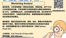 【168新岗】多伦多语言学校请Marketing Analyst 1名