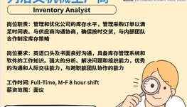 【168新岗】密市物业管理公司请Property Manager Assistant 1名（可移民）