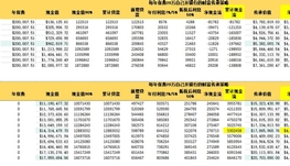 丹尼说--- 总支付为0却能获得500万人寿保障？